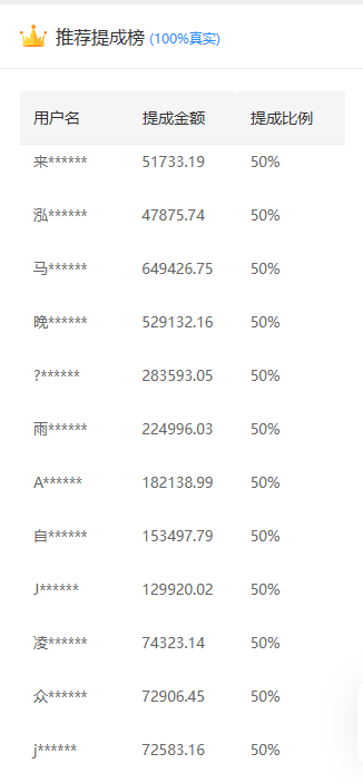 推广软件获取收益你来吗？-西瓜网创