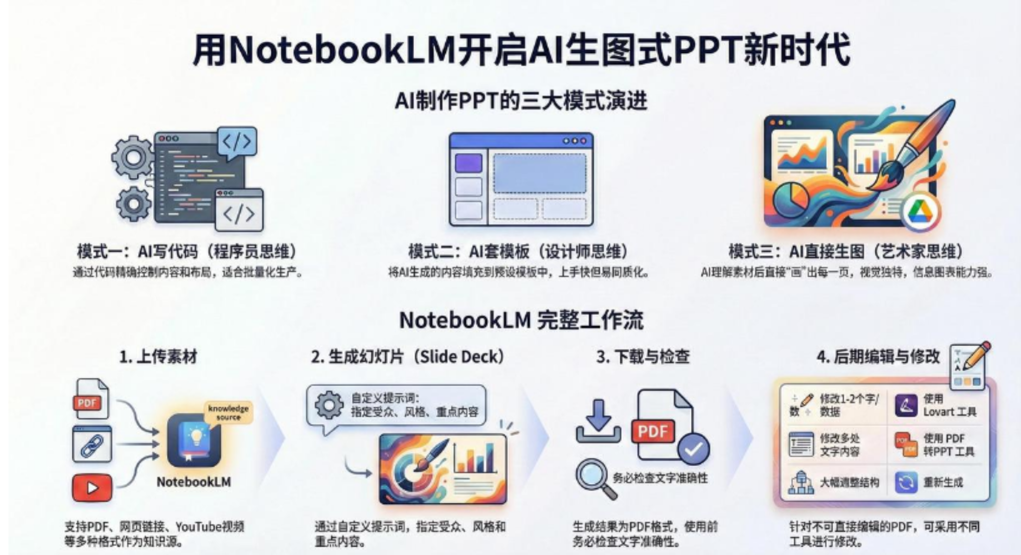 AI-PPT实战600页精华：手把手教你用NotebookLM打造惊艳演示文稿-西瓜网创